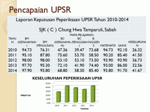 pencapaian upsr 2010-2014